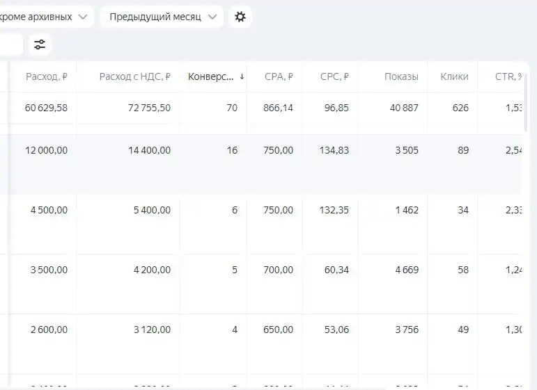 Статистика БФЛ